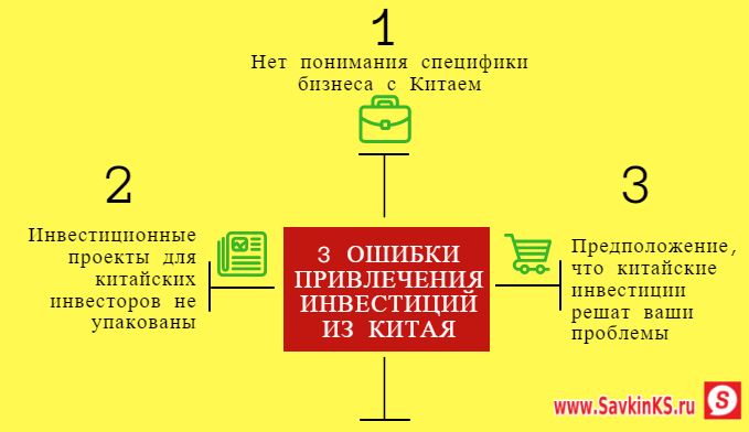 Инвестиции из Китая, ошибки привлечь в свой бизнес