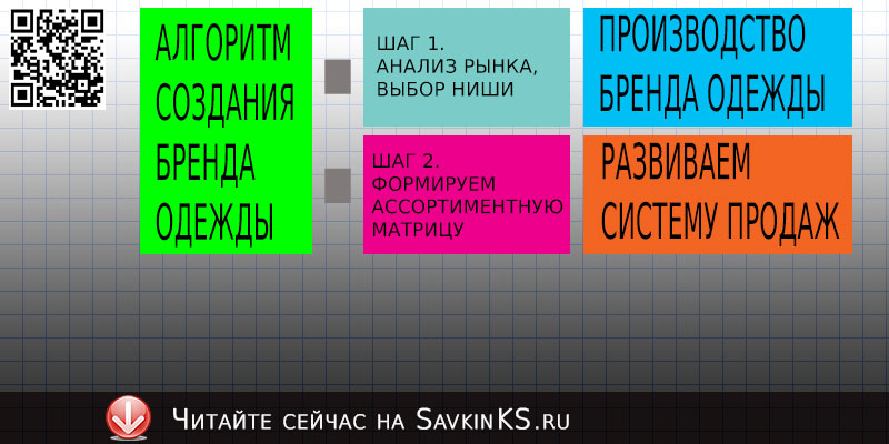 Свой бренд одежды: ключевые вопросы