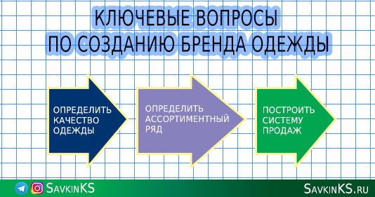 Как создать бренд одежды