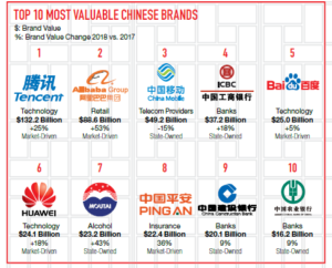 Сила бренда в Китае