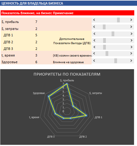 Ключевые показатели эффективности консалтинга бизнеса