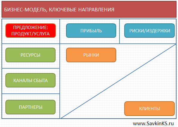 Базовая бизнес-модель создания бренда одежды