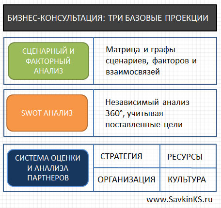 Консультация по карьере: базовые проекции для анализа