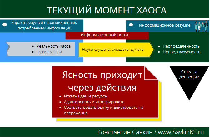 Текущий момент информационного хаоса