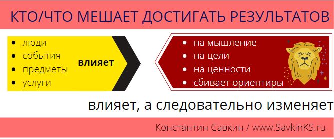 Что мешает достижению результата?