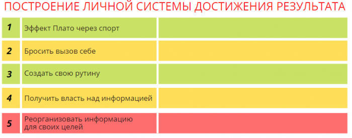 Построение персональной системы получения результата