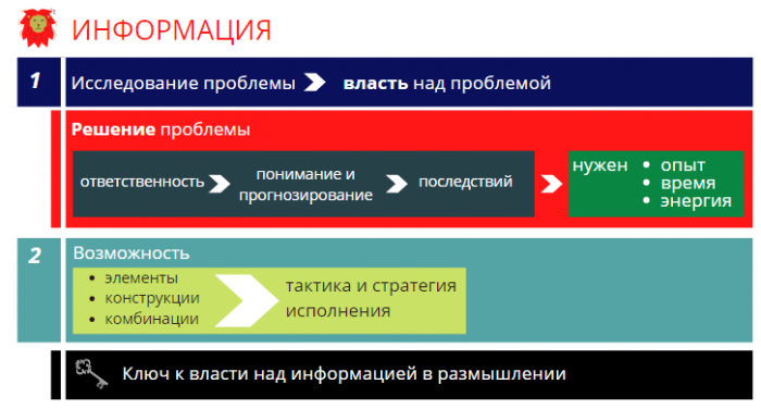 Как получить власть над информацией