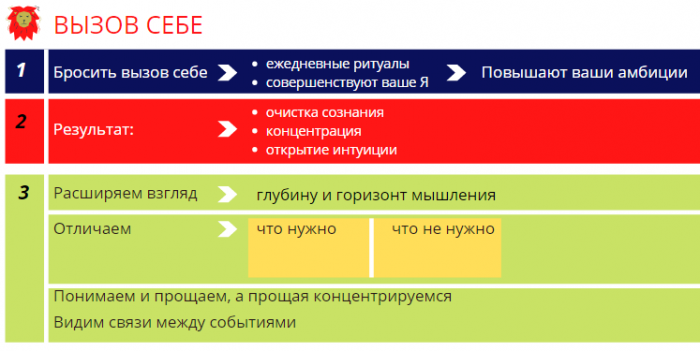 Как бросить вызов самому себе