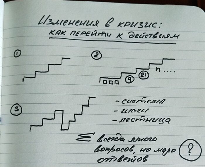 Изменения в кризис, часть 1: действия, ступени и лестницы