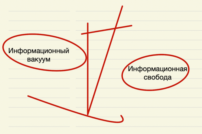 Информационный Вакуум или Информационная Свобода