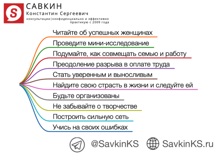 От страсти к успеху: 10 советов, как стать деловой женщиной