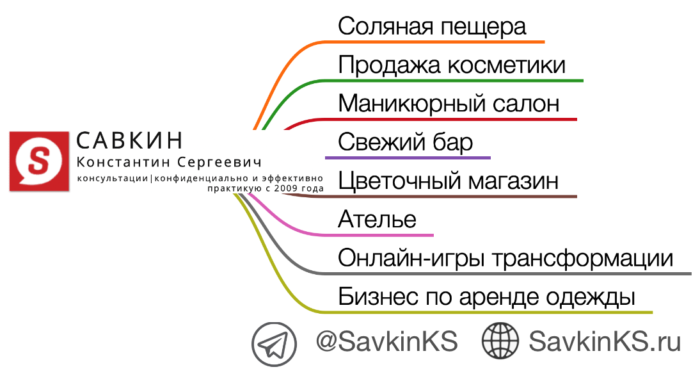 Будь сам себе начальником: 8 бизнес-идей для женщин-предпринимателей