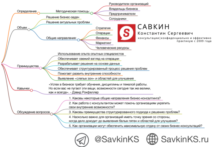 Максимизация организационного потенциала с помощью бизнес-консалтинга