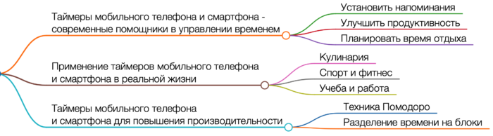 Таймеры мобильного телефона и смартфон