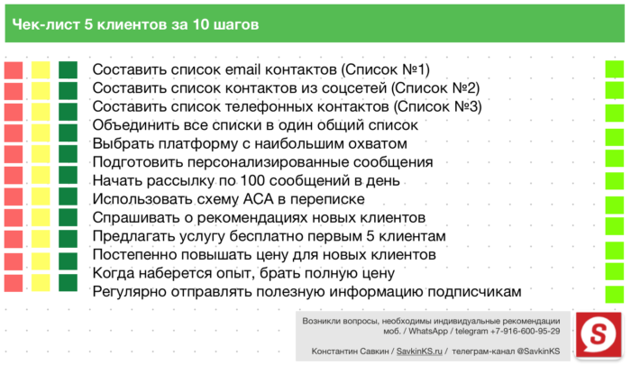 чек-лист Как получить первых 5 клиентов за 10 шагов?