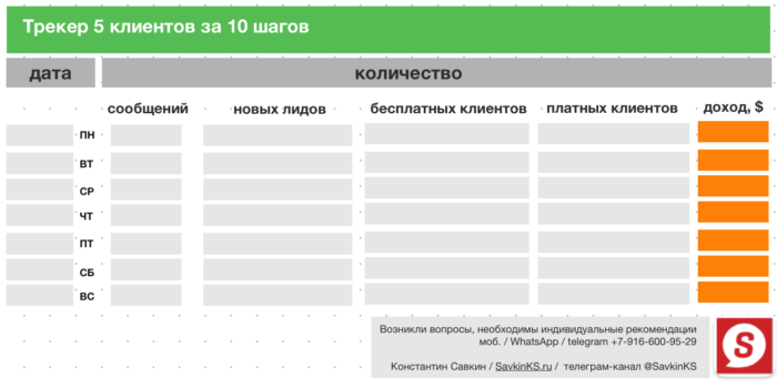 трекер Как получить первых 5 клиентов за 10 шагов?