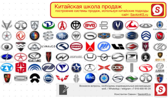  известные китайские компании на рынке для обучения своих менеджеров по продажам в построения отделов продаж.