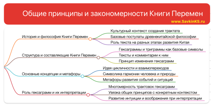 	Общие принципы и закономерности Книги Перемен
